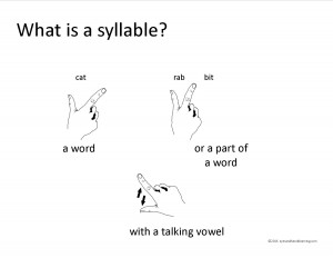 Hand movements and wording for the definition of a syllable.