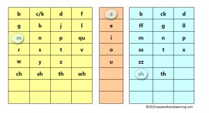 Letter grid reinforces beginning, middle and ending sounds when spelling.